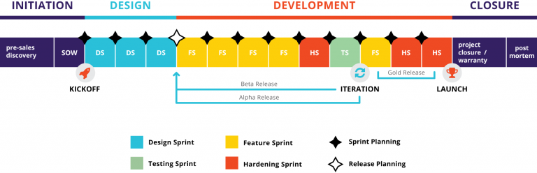 Behind-the-Screens: An Inside Look at our Project Management Approach ...