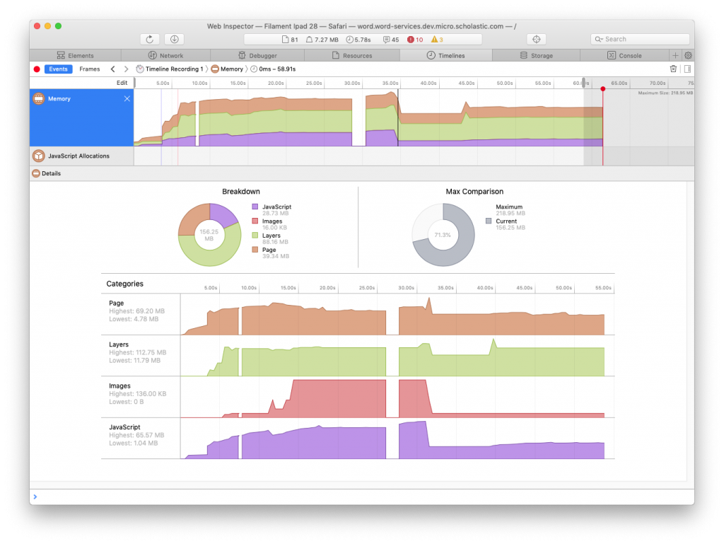 Profiling Report